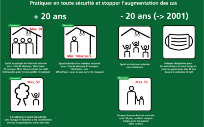Nouvelles mesures Covid-19